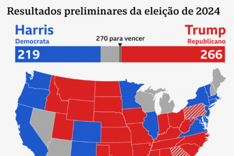 Eleições EUA 2024: Trump declara vitória: 'Fizemos história'